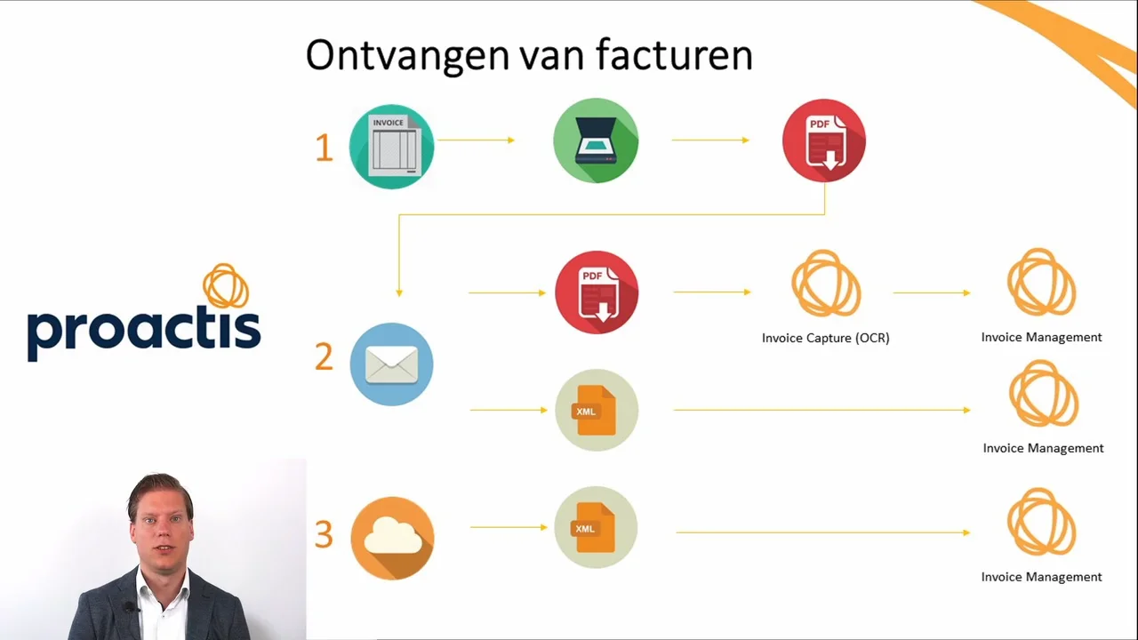 Proactis FAQ  Invoice Management.webp