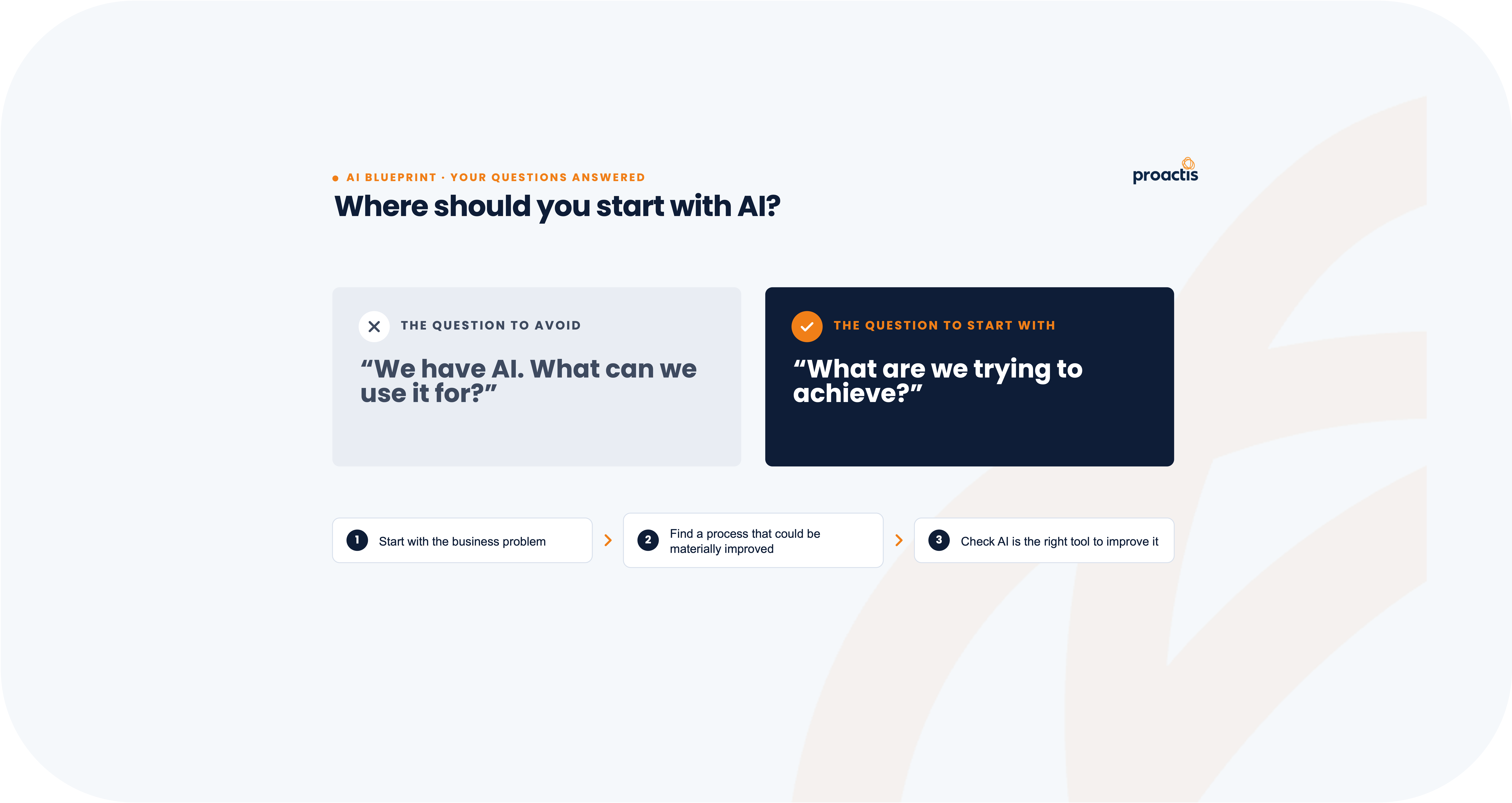 Where should you start with AI 2 .png