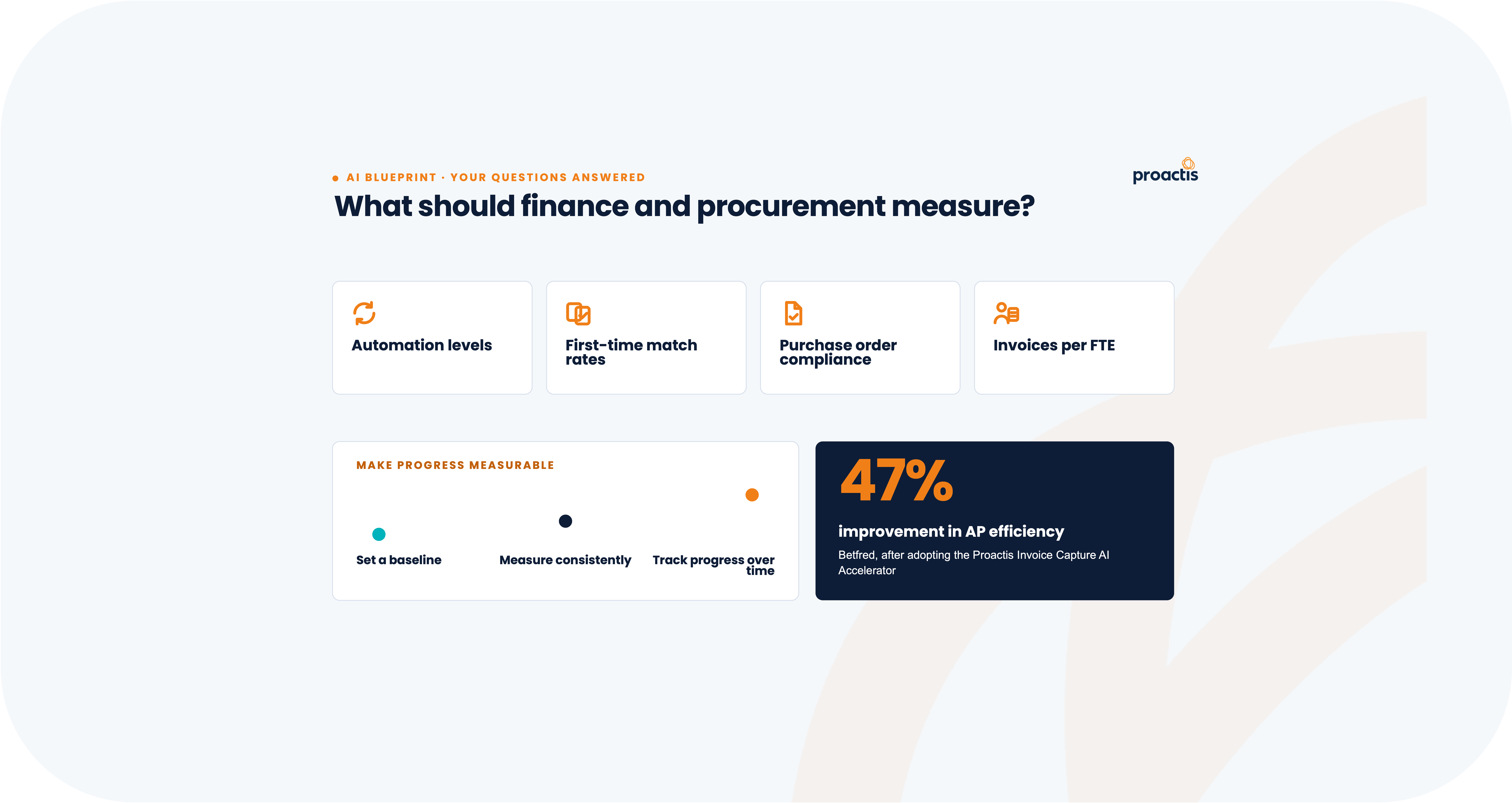 What should finance and procurement measure.png