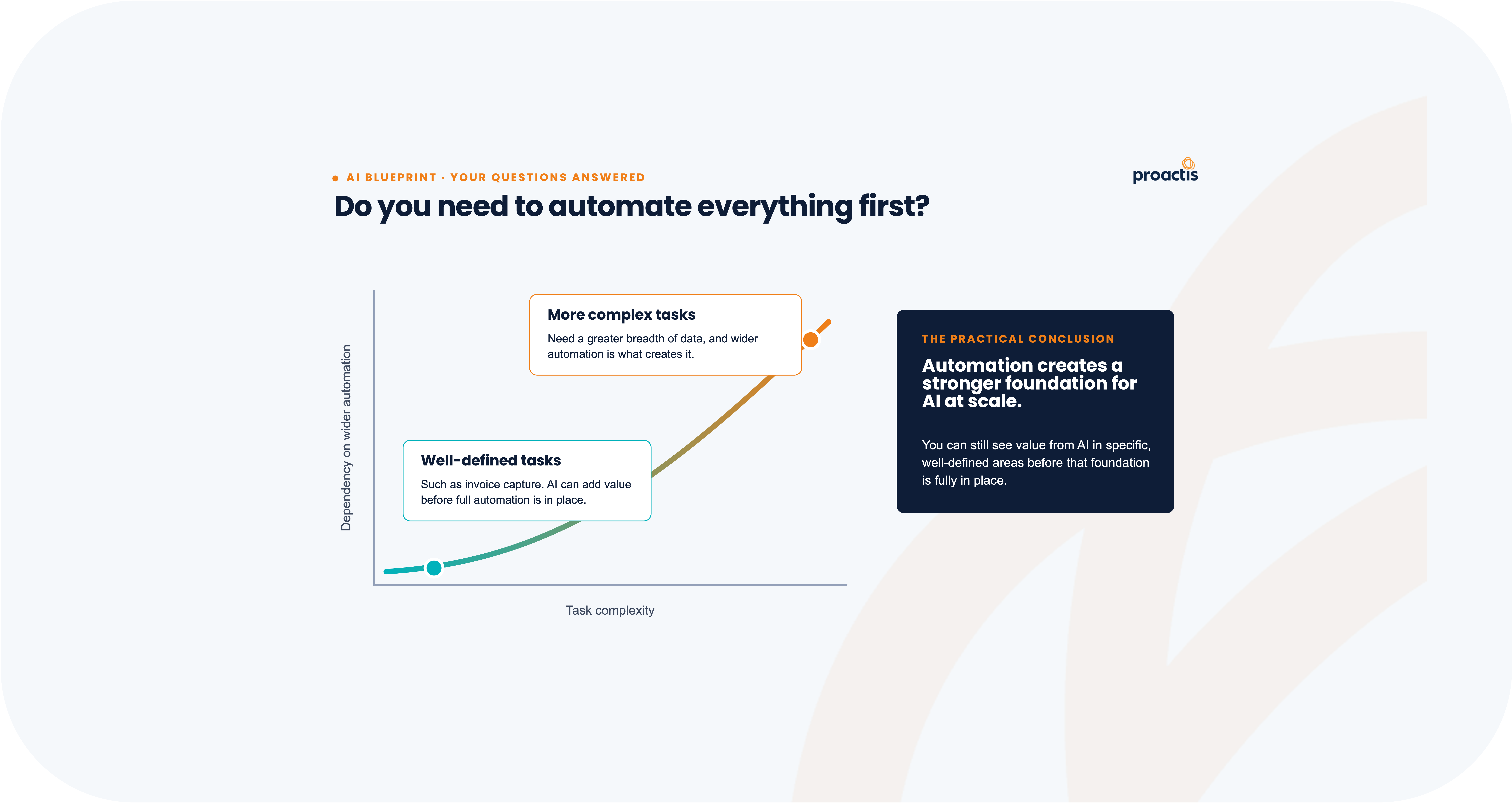 Do you need to automate everything first.png