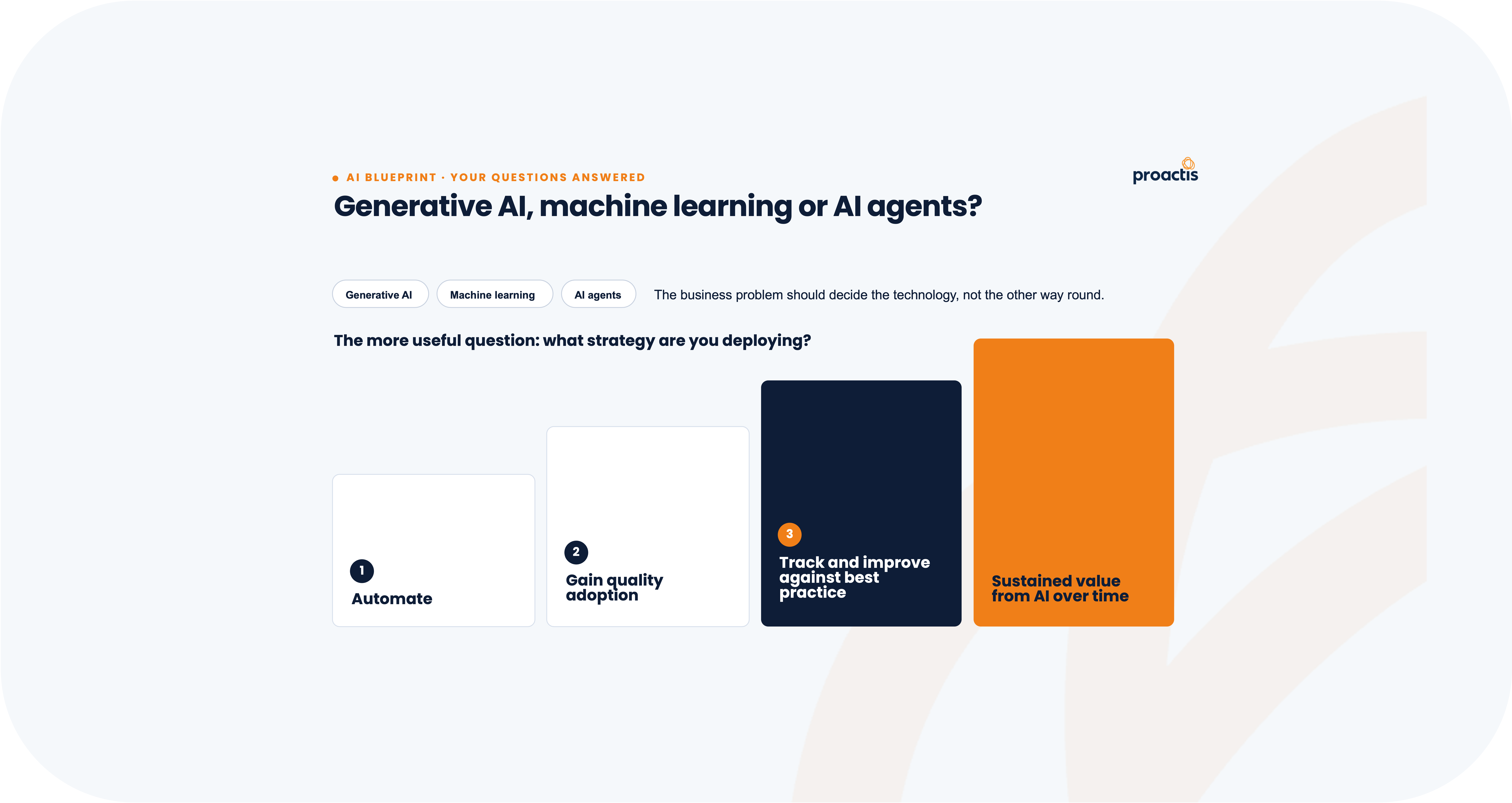 Generative AI, machine learning or AI agents.png
