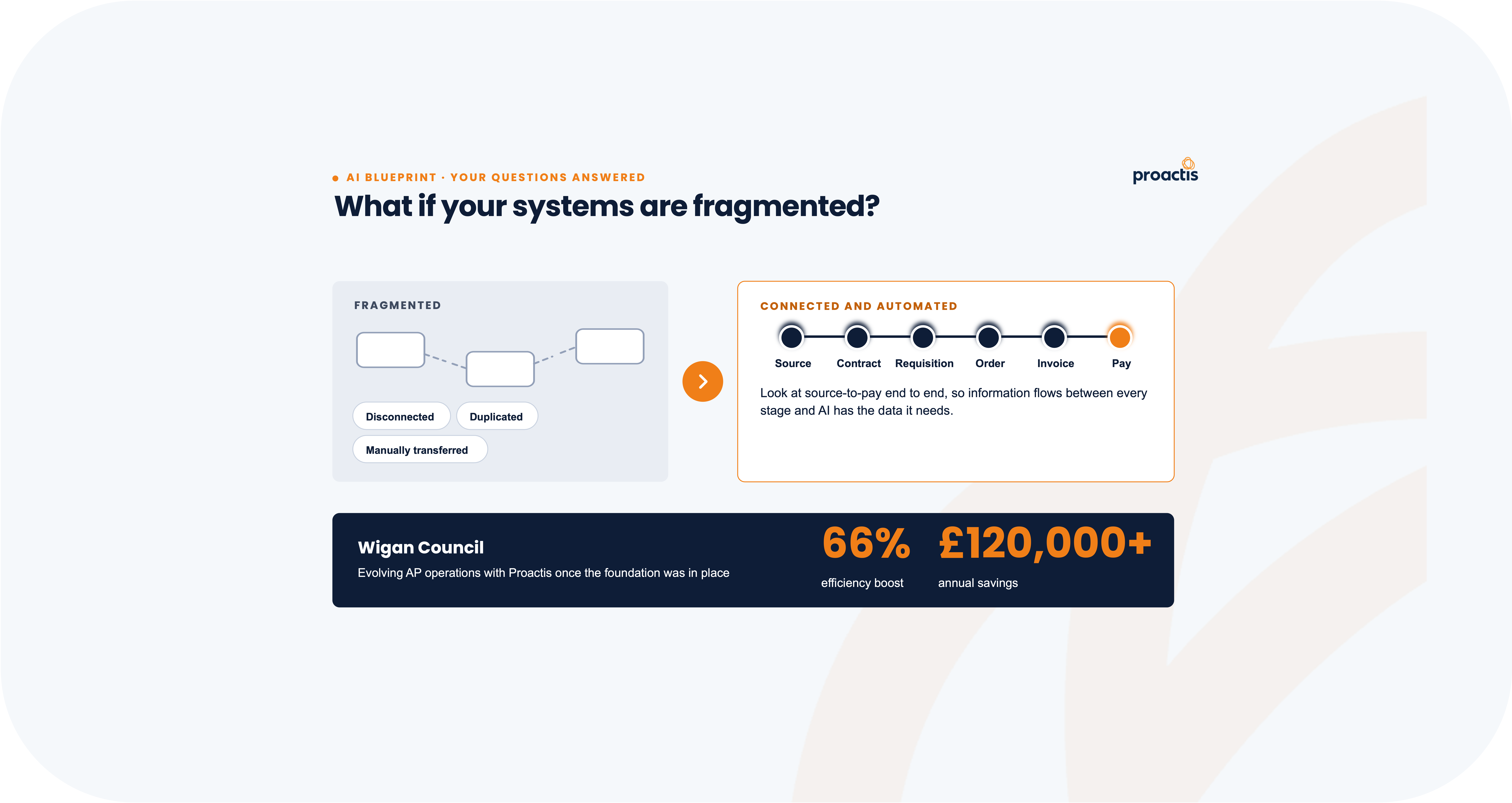 What if your systems are fragmented.png