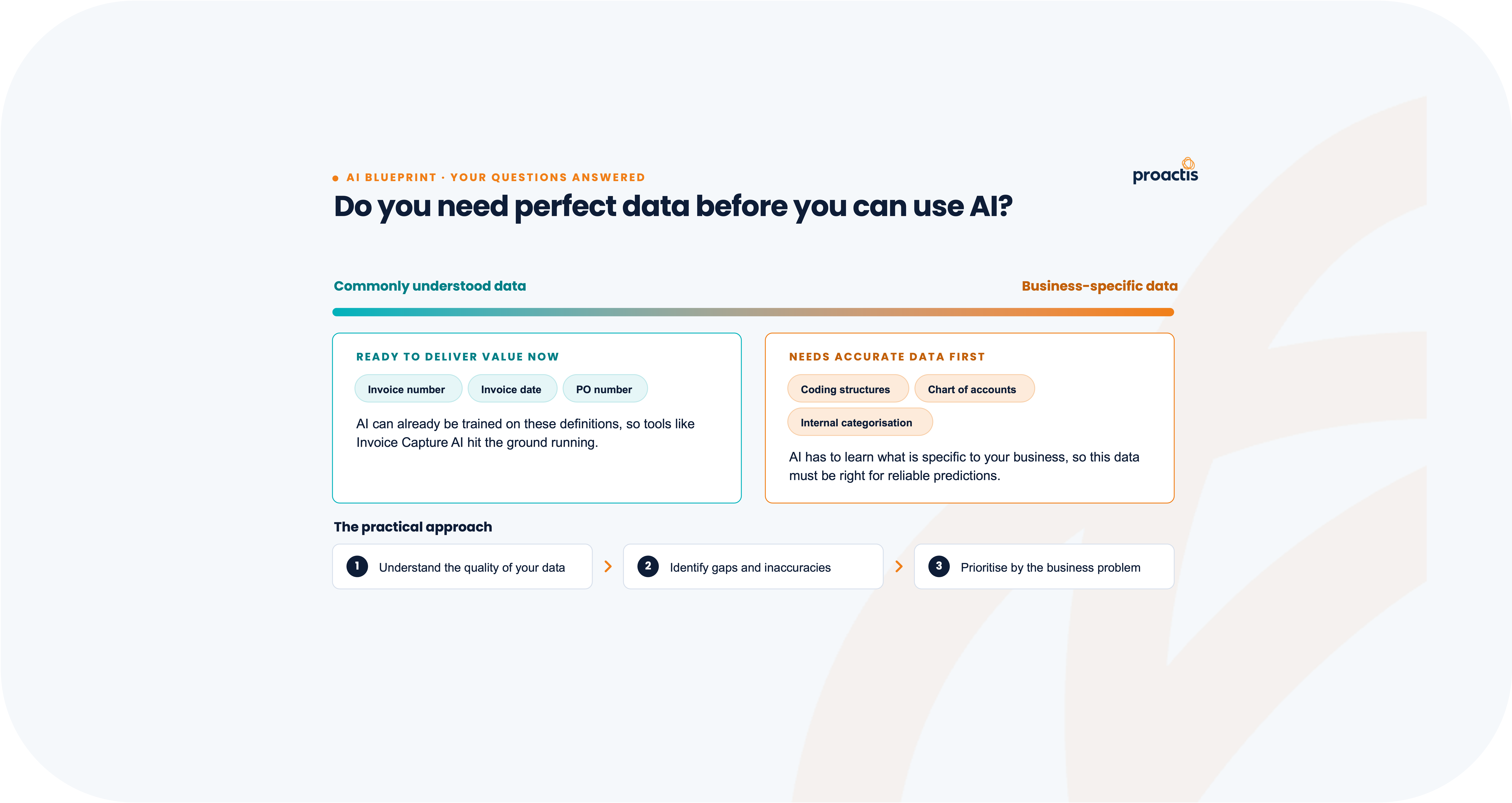 Do you need perfect data before you can use AI 5.png